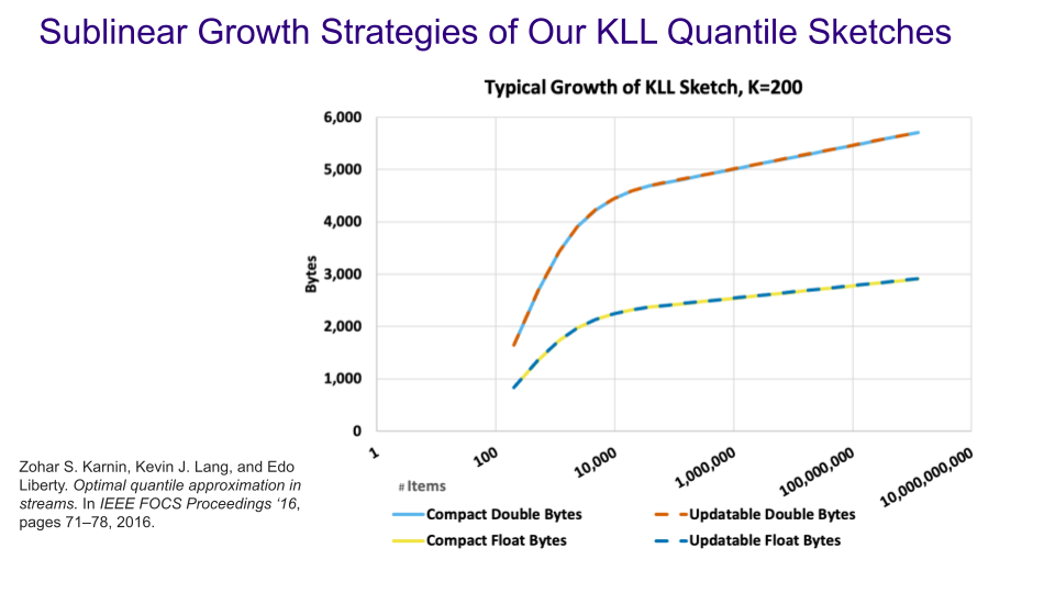 KllGrowthPath_Floats&Doubles.png