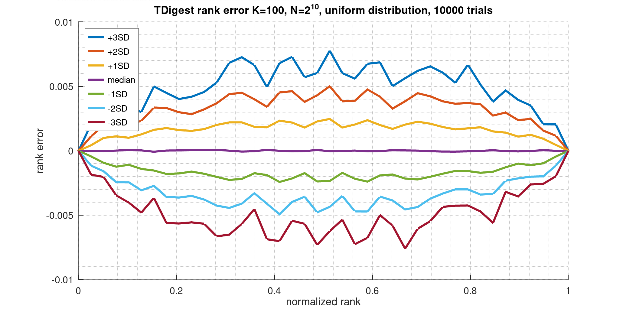 ErrorVsRank2e10