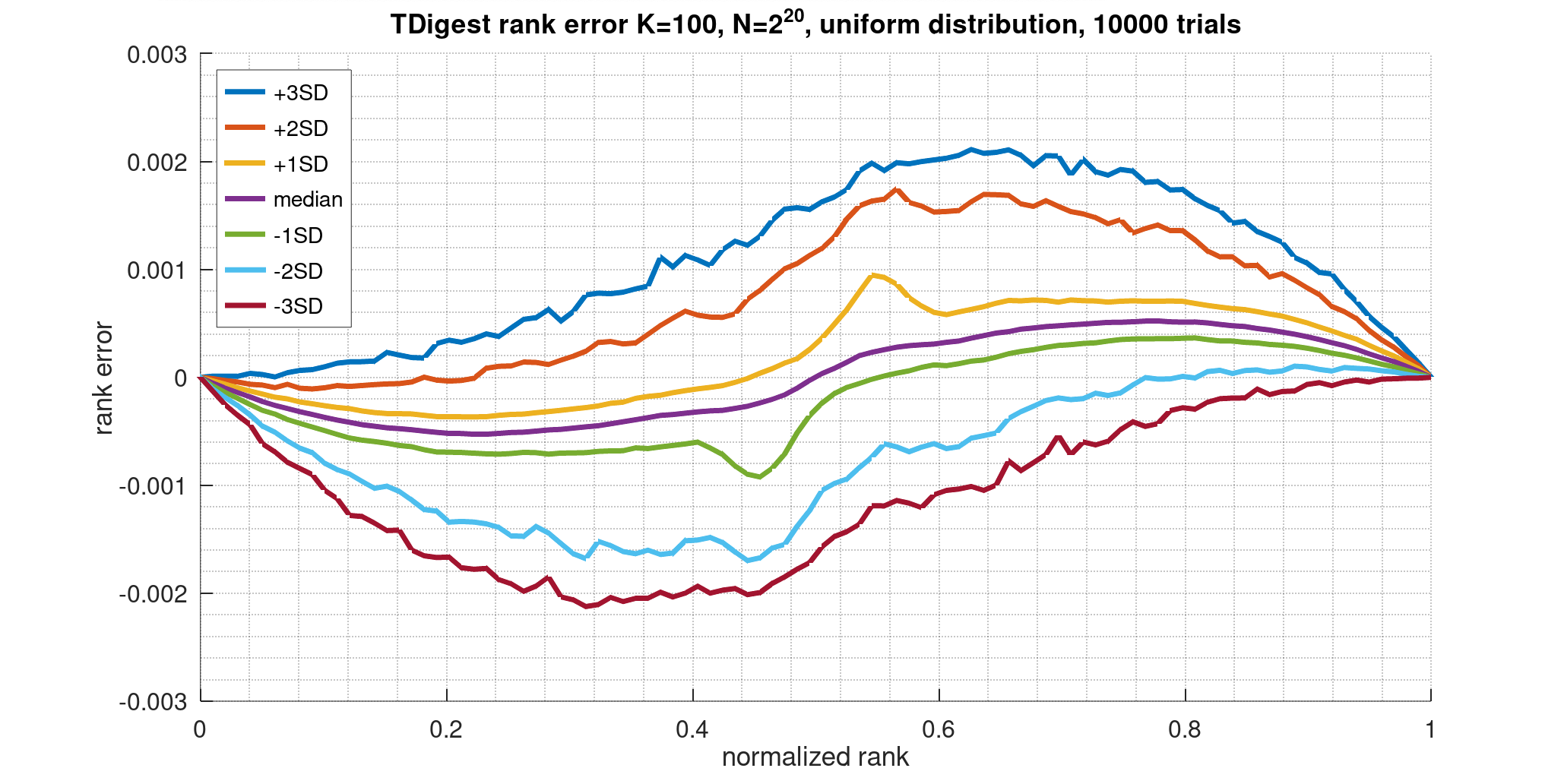 ErrorVsRank2e20